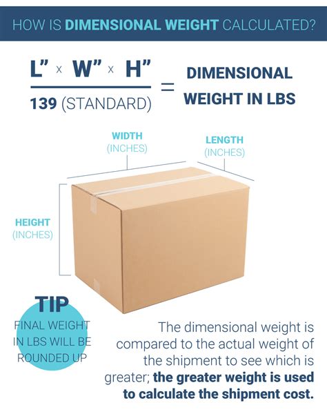 global shipping calculator.